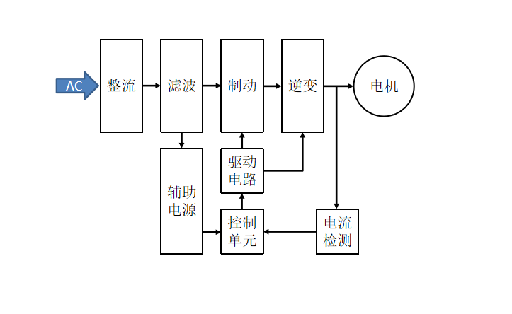 变频器应用系统图